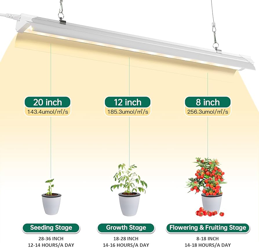 Amazon.com : SZHLUX Grow Light 4FT 140W (2×70W, 800W Equivalent